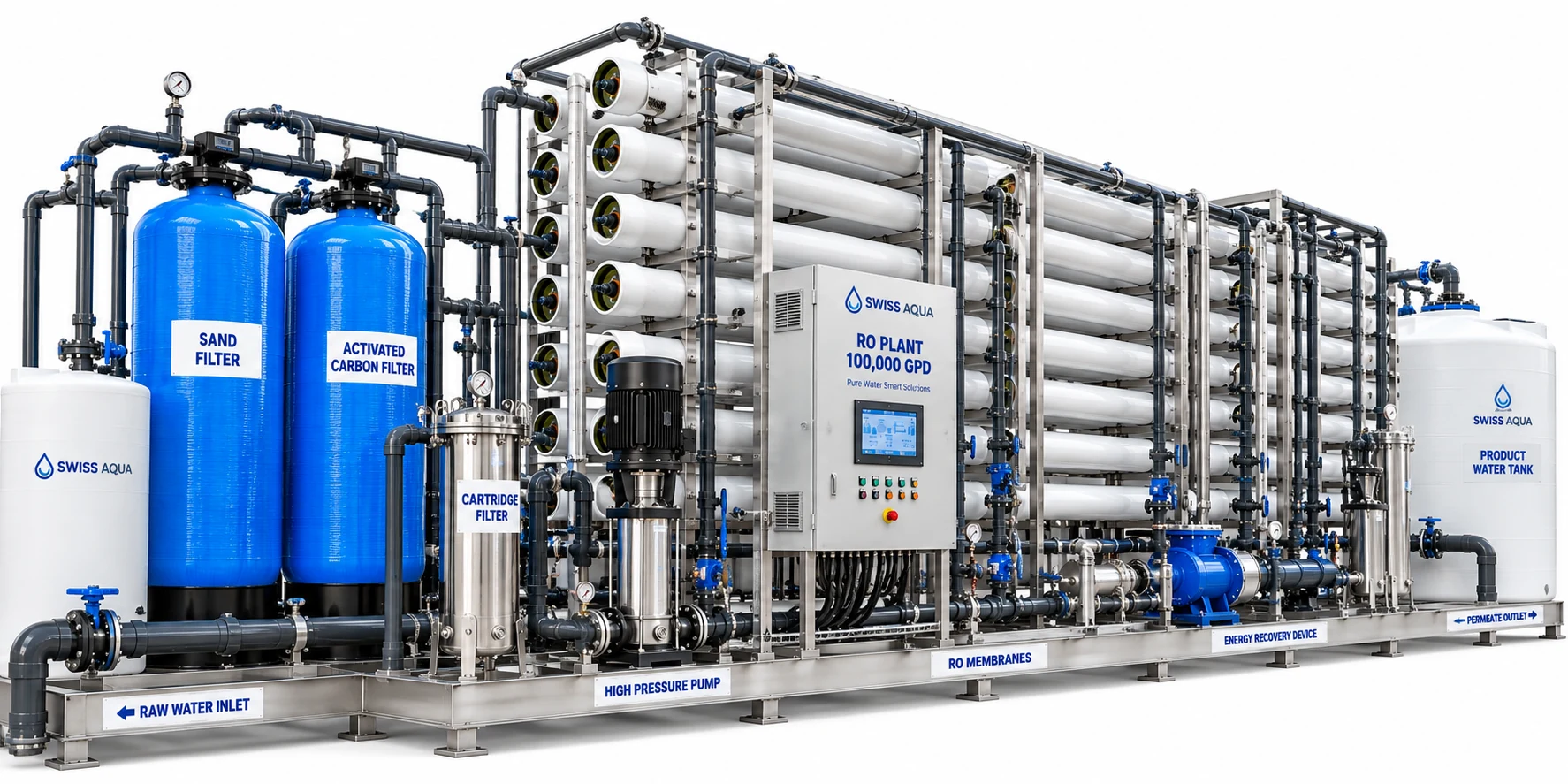 RO plant 100,000 – 500,000 GPD