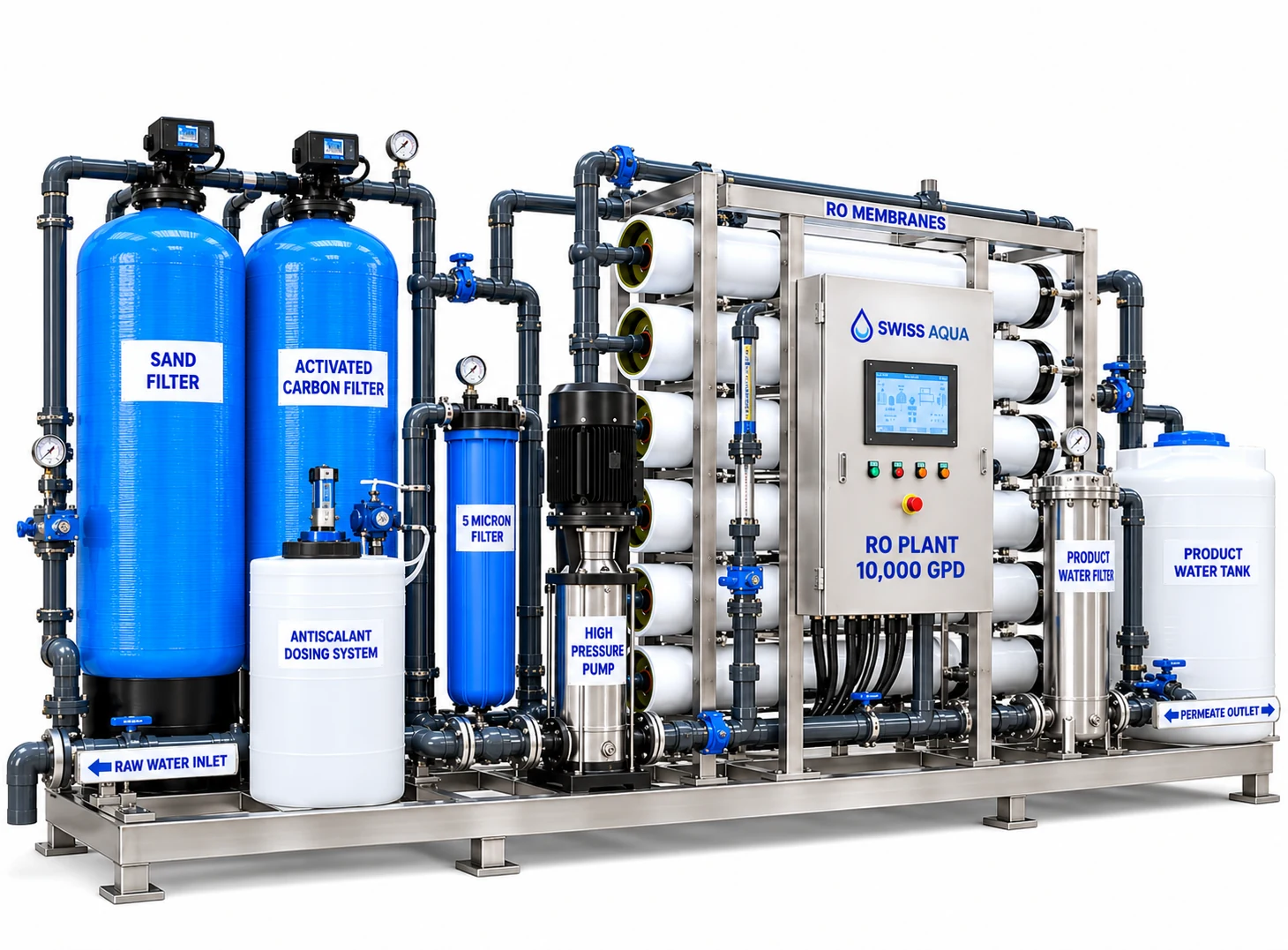 RO plant 10,000 – 50,000 GPD