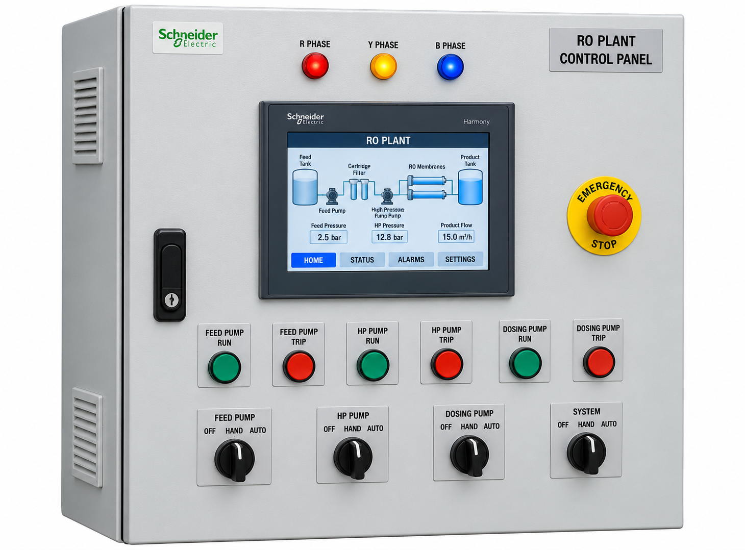 Control Panels
